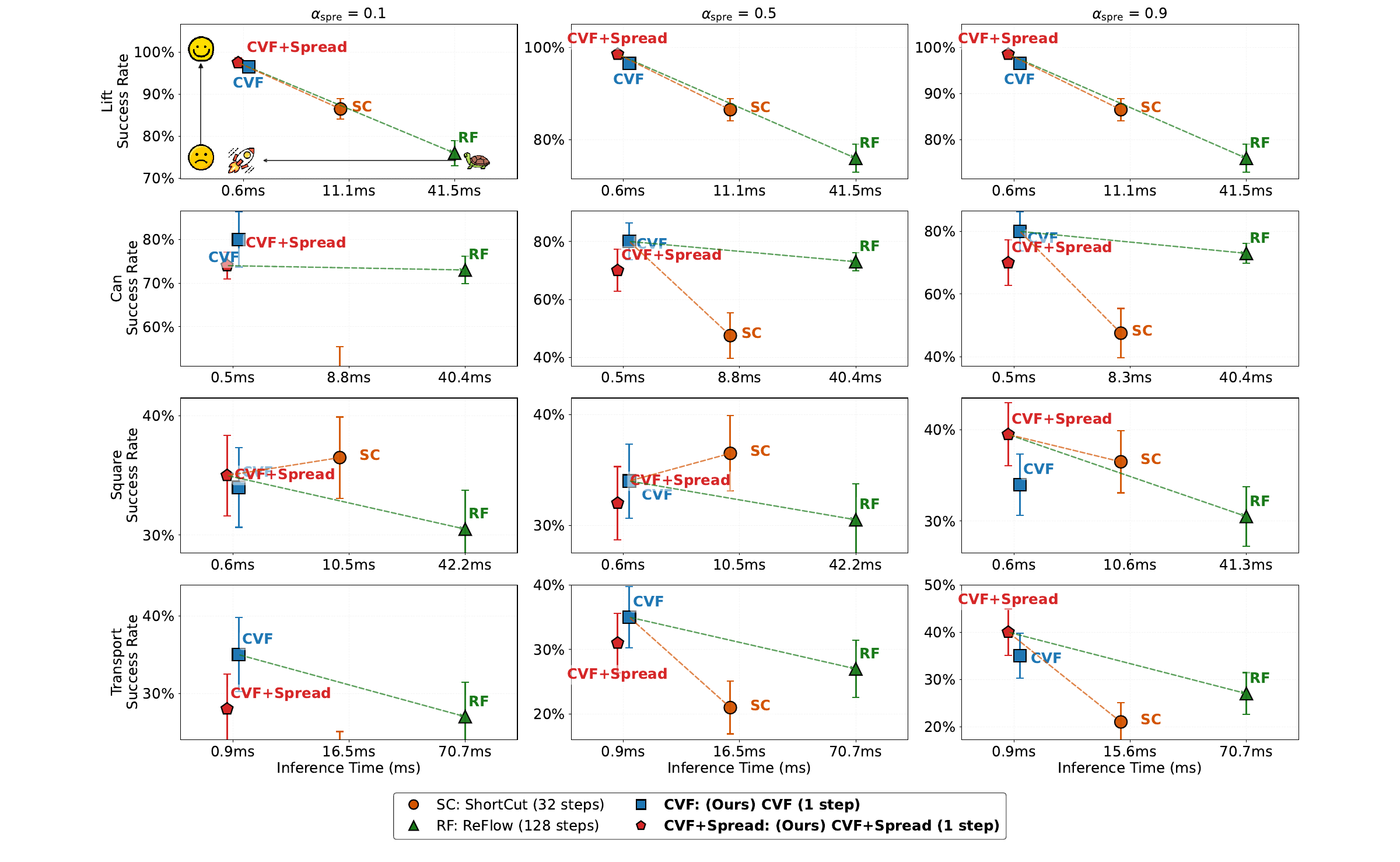 Efficiency vs Success Rate
