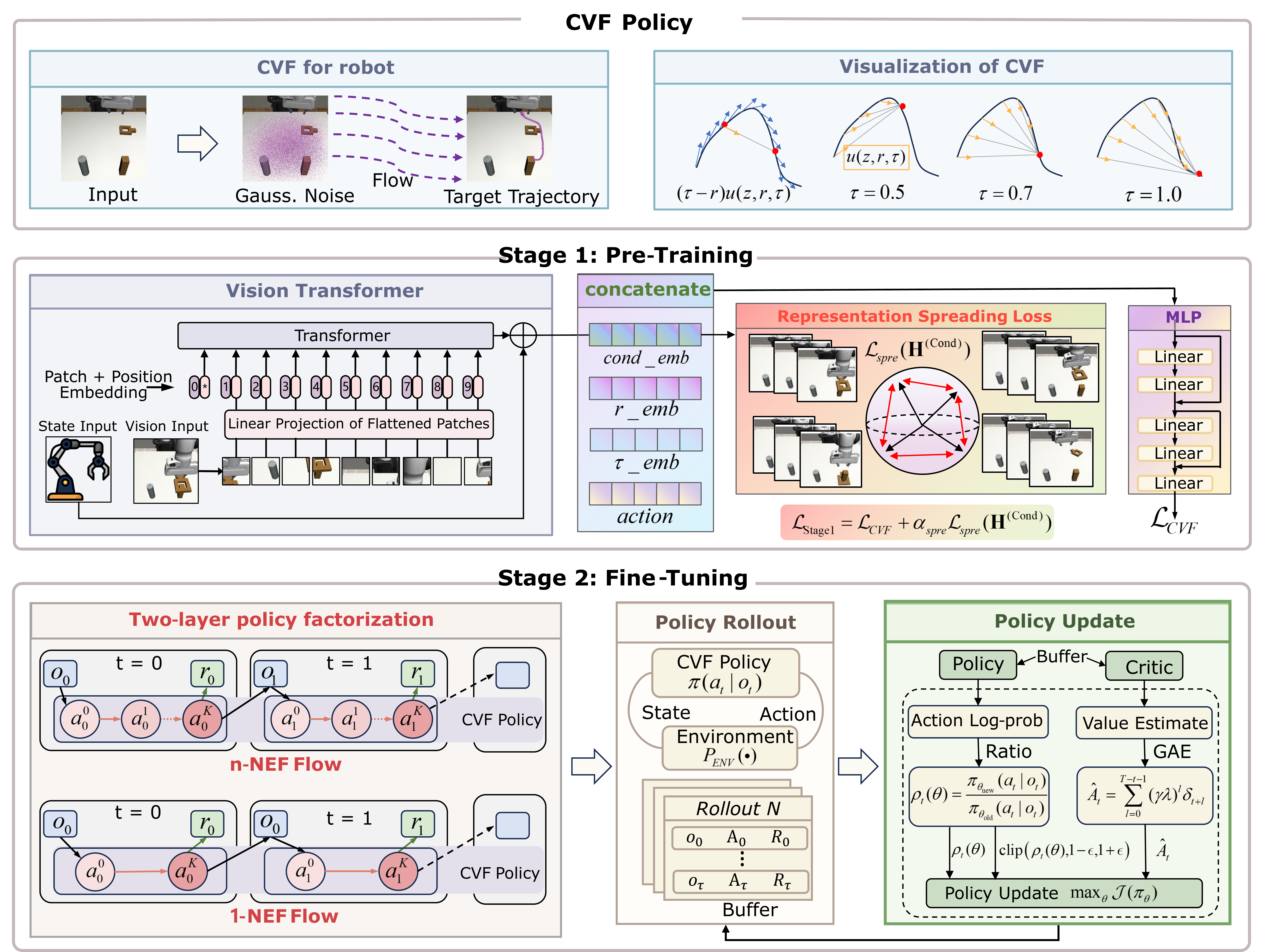 OGPO Framework