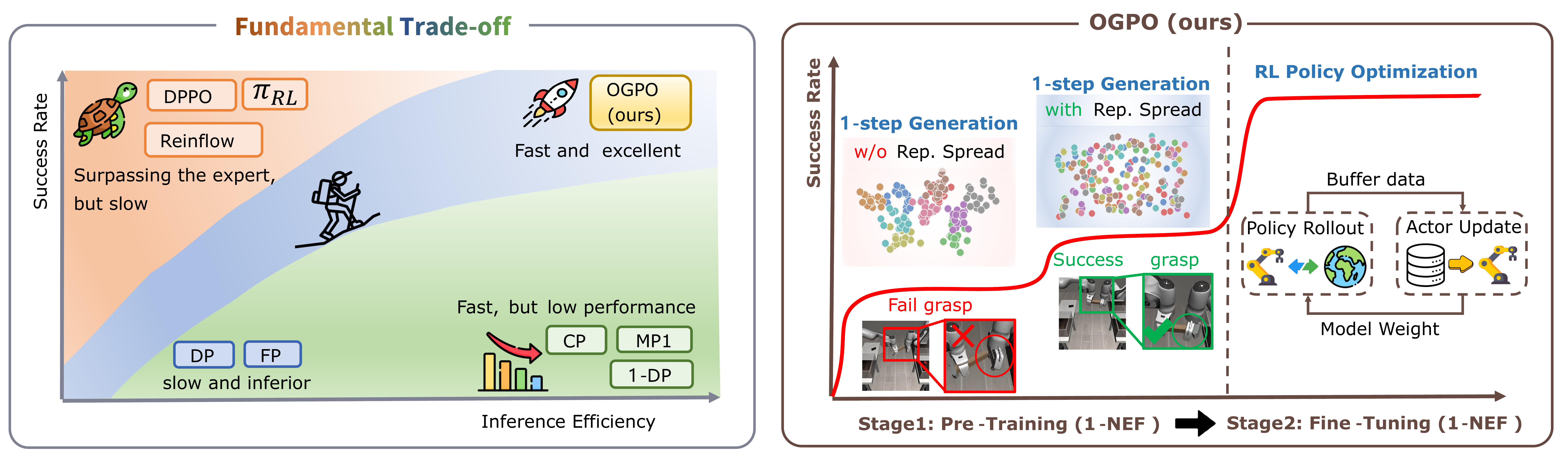 OGPO Overview