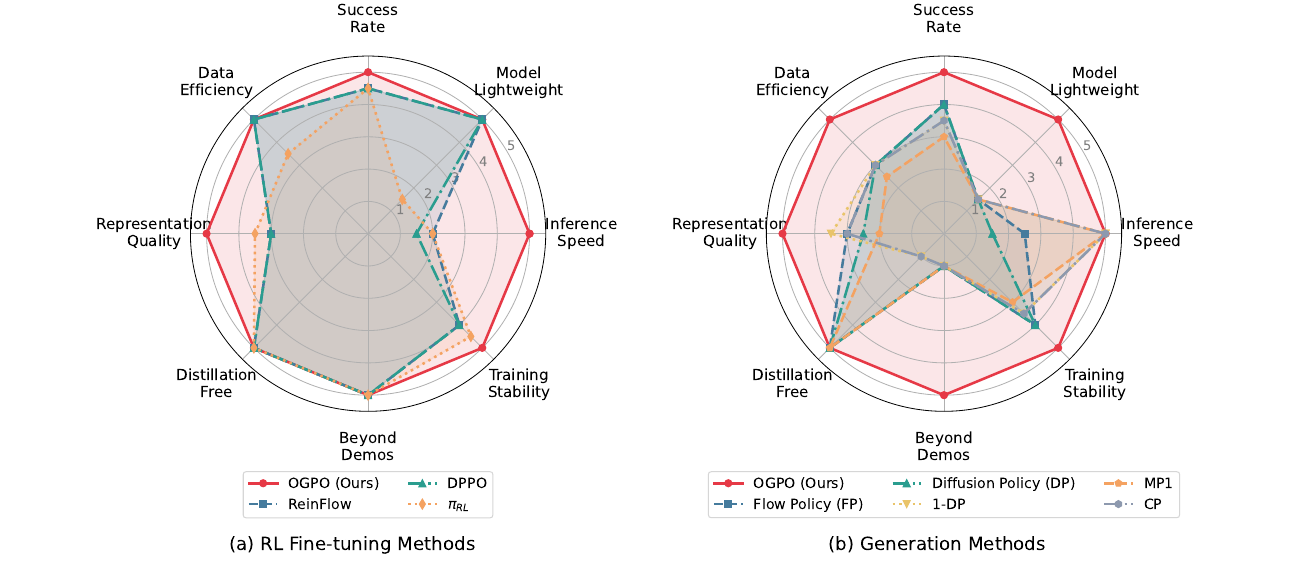 Holistic Radar Comparison