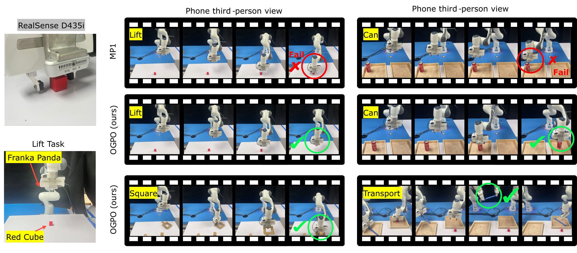 Real Robot Experiments